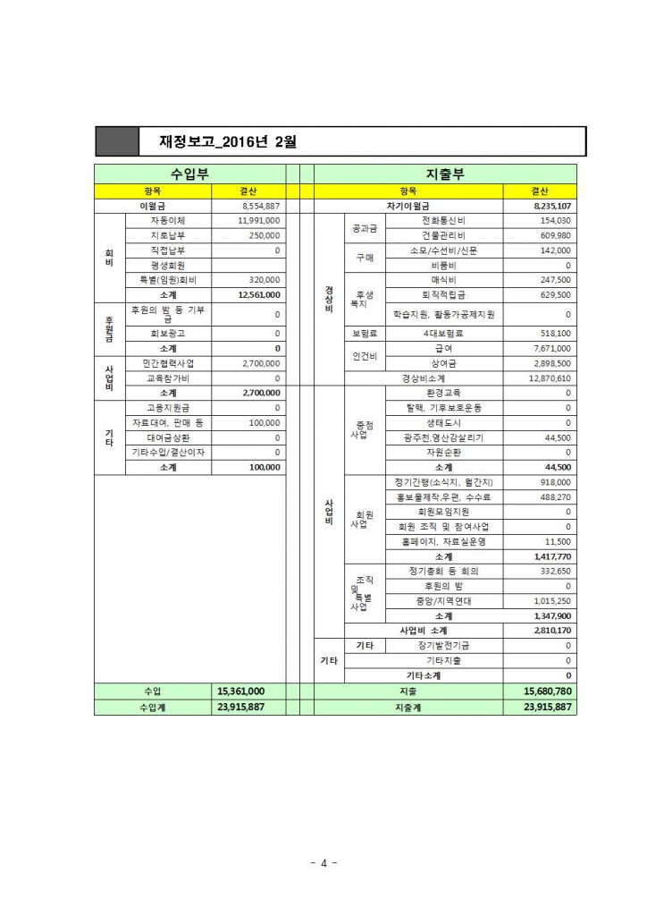 2016년 2월 재정보고