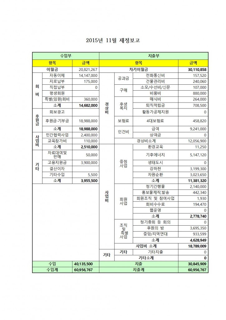 2015년 11월 재정보고001