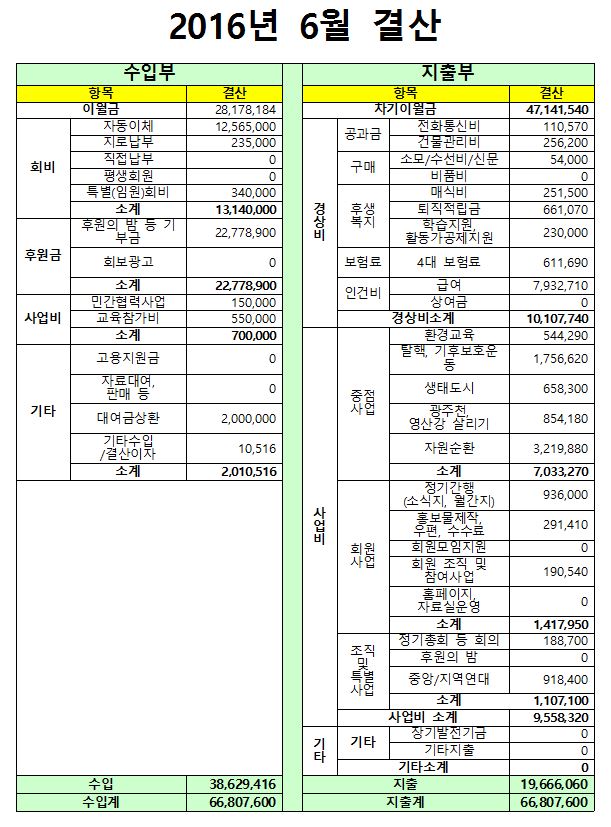 6월