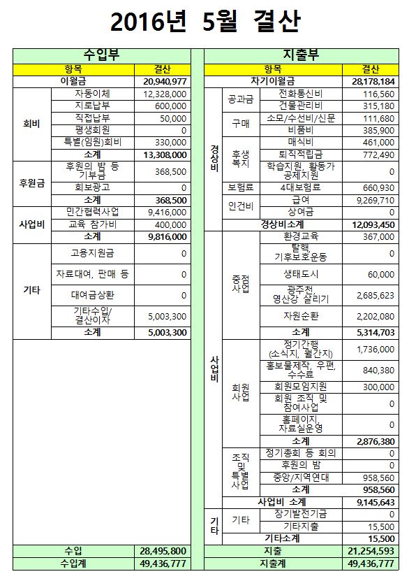 5월