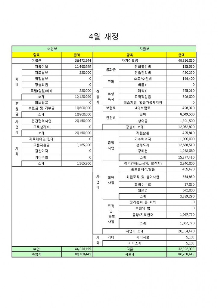 4월001